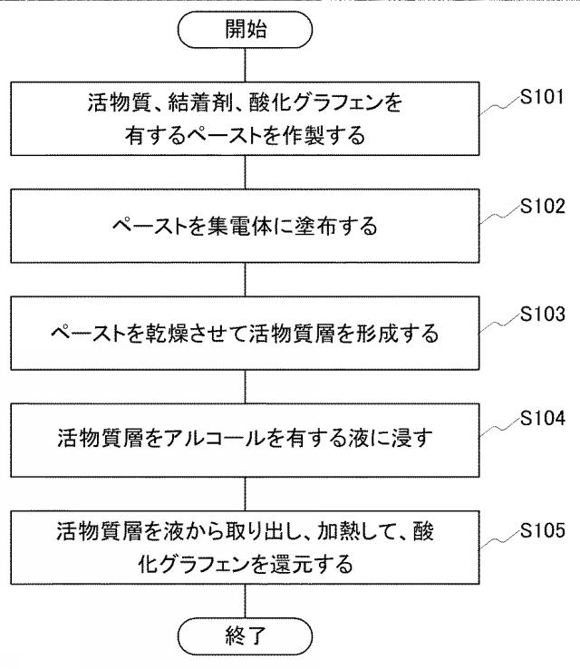 6804000-リチウムイオン二次電池 図000002