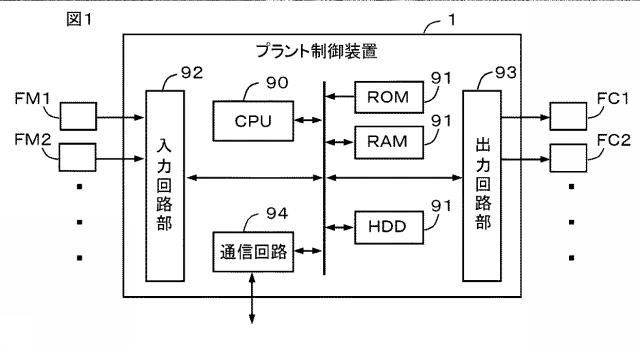 6804401-プラント制御装置 図000002