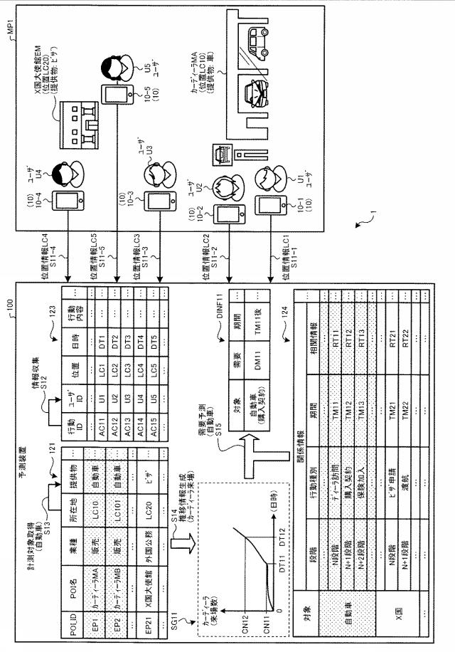 6804505-予測装置、予測方法、及び予測プログラム 図000002