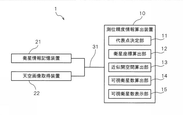 6804806-測位精度情報算出装置及び測位精度情報算出方法 図000002