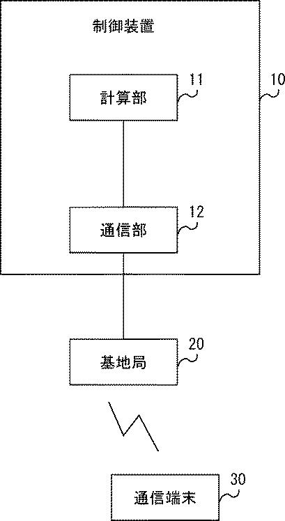 6804922-制御装置、方法及びプログラム 図000002