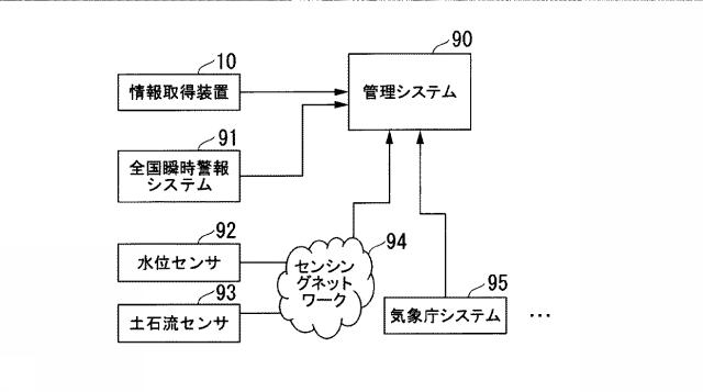 6804947-情報取得装置及び情報取得方法 図000002