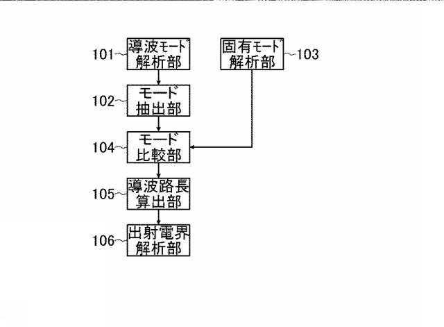 6805086-導波路解析装置 図000002
