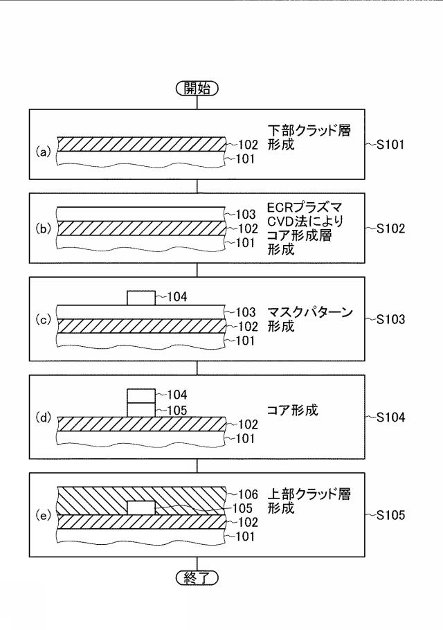 6805088-光導波路およびその製造方法 図000002