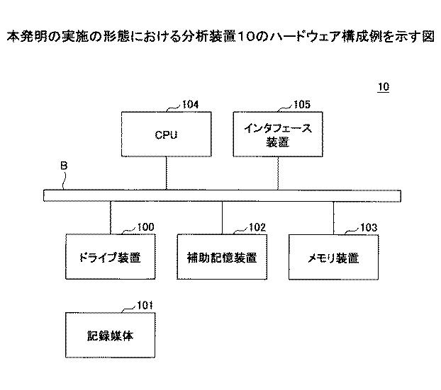 6805109-分析プログラム 図000002