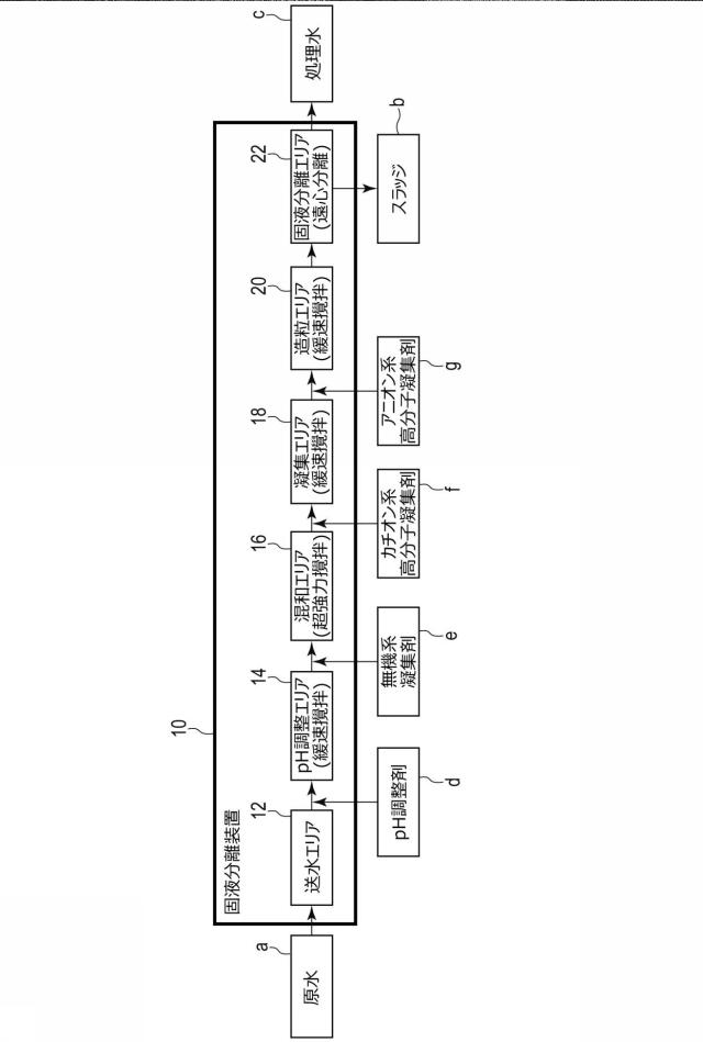 6805282-固液分離装置 図000002