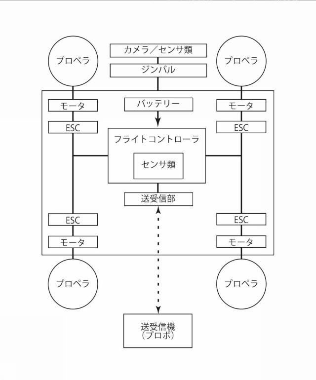 6805409-飛行体及び飛行体の制御方法 図000002