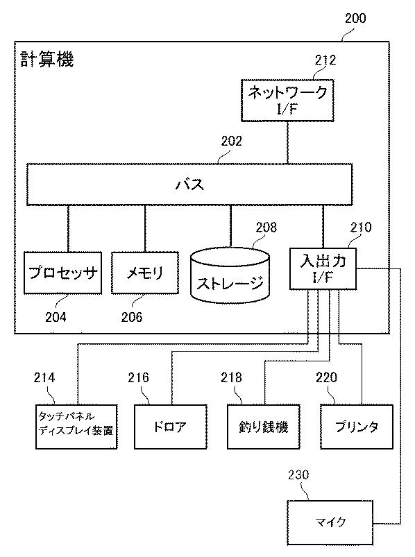 6805503-情報処理装置、情報処理方法、及び、プログラム 図000002