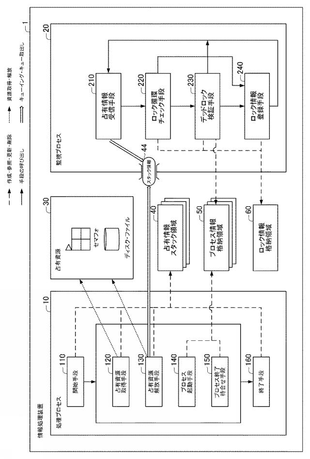 6805522-情報処理装置、情報処理方法、プログラム 図000002