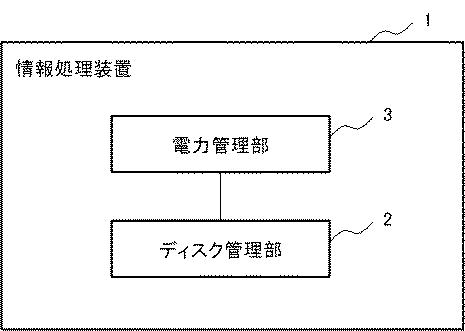 6805525-情報処理装置及びキャッシュ制御方法 図000002