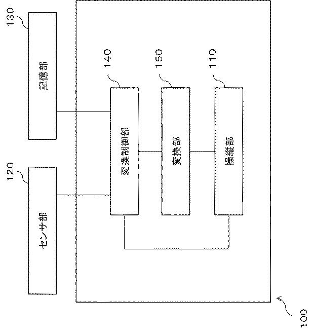 6805629-航走体制御装置、航走体制御方法および航走体制御用のプログラム 図000002