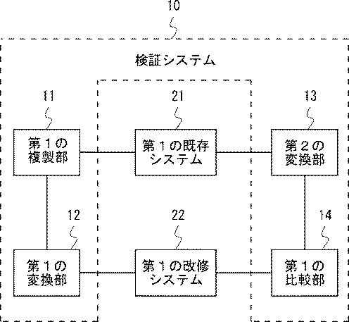 6805678-検証システム及び検証方法 図000002