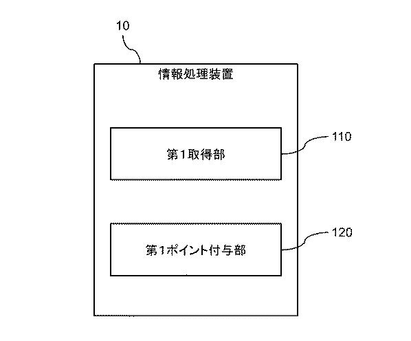 6805694-情報処理装置、ポイント付与方法、およびプログラム 図000002