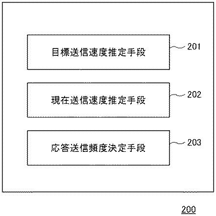 6805713-受信トラヒックの高速化装置、高速化方法、および高速化プログラム 図000002