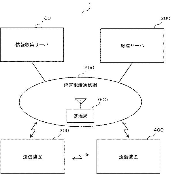 6805749-情報処理装置、基地局、および通信装置 図000002