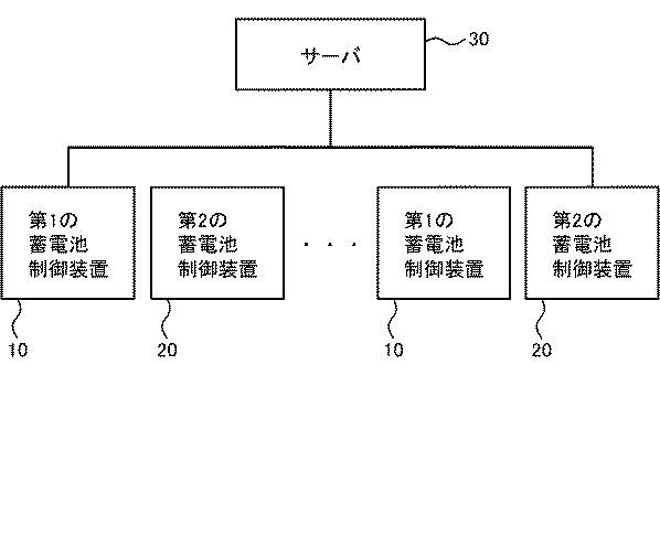 6805763-蓄電池制御装置、蓄電池制御システム、蓄電池制御方法、及び、プログラム 図000002