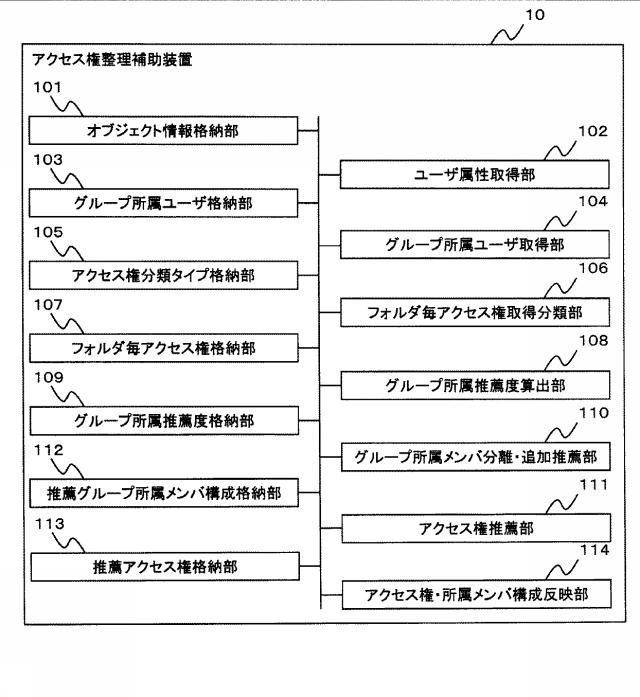 6805809-アクセス権整理補助装置、アクセス権整理補助方法およびアクセス権整理補助プログラム 図000002