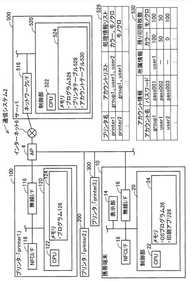 6805815-通信システム及び端末装置 図000002