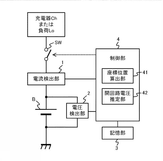 6805875-電池開回路電圧推定装置 図000002