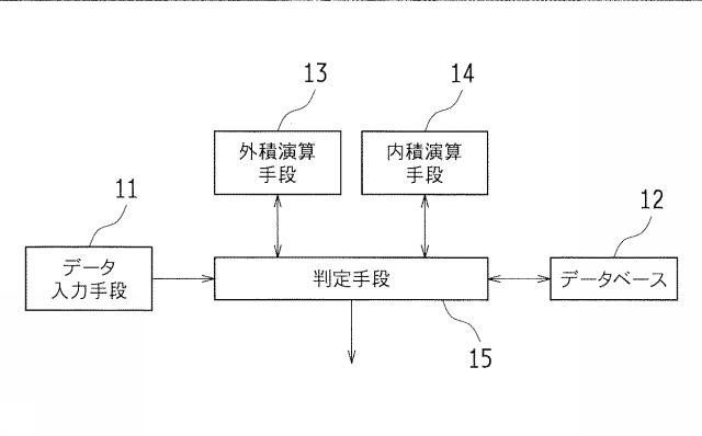 6806321-表面形状判定装置、表面形状判定方法、及び表面形状判定プログラム 図000002