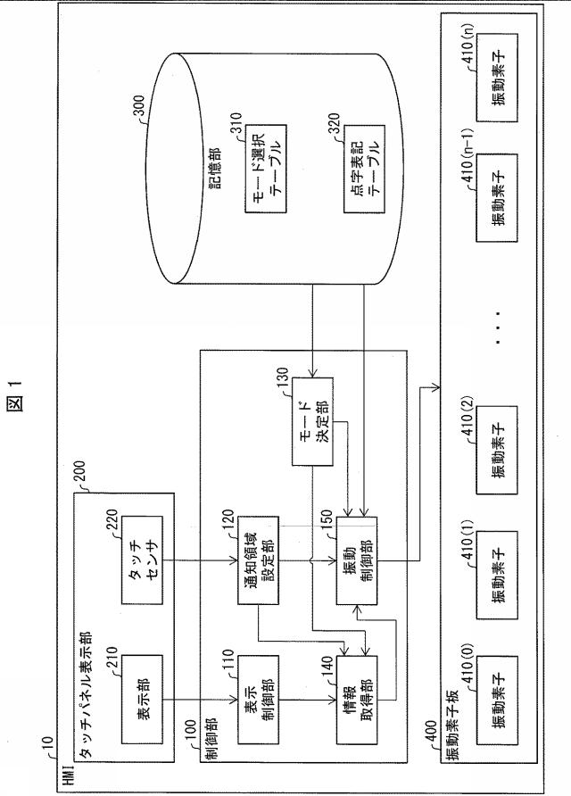 6812817-情報出力装置、情報出力装置の制御方法、および情報処理プログラム 図000002