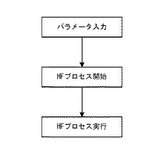 6816217-電気外科高周波装置を制御する方法及び装置、並びに高周波装置 図000002