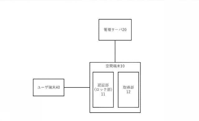 6818380-空間情報提供方法、管理サーバ、プログラム 図000002