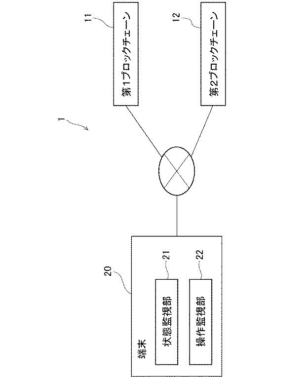 6823194-情報処理システム、情報処理方法及び情報処理プログラム 図000002