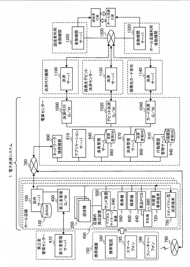 6823240-電子決済システム、電子決済方法、及びプログラム 図000002