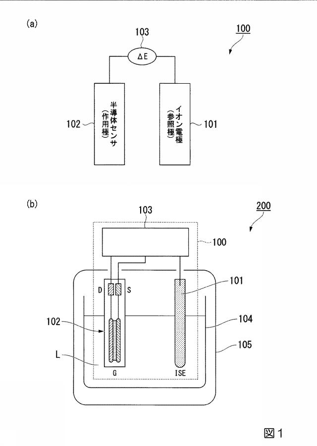 6825228-イオンセンサ、イオン濃度の測定方法、および発酵物の製造方法 図000002