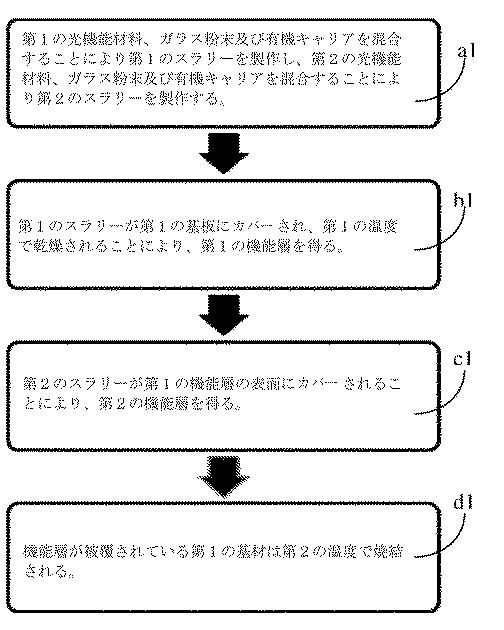 6826559-多層構造のガラス蛍光体シート 図000002