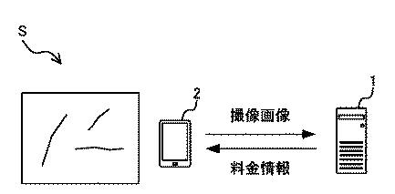 6829333-料金出力装置、料金出力方法及び料金出力システム 図000002