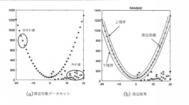 6830712-ランダムサンプリング一貫性に基づく魚眼画像の有効領域抽出方法 図000002