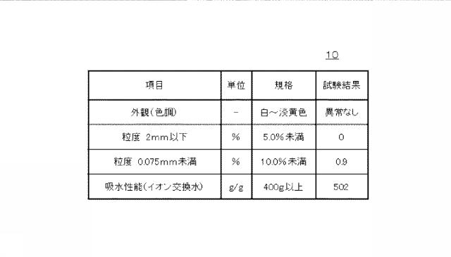 6831545-凝固剤、及び当該凝固剤の製造方法 図000002