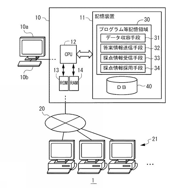 6832194-答案採点方法 図000002