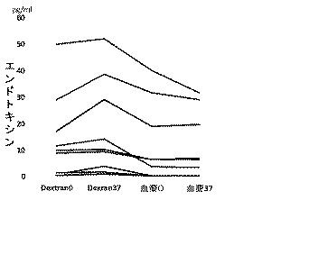 6836700-敗血症患者血中エンドトキシン測定のための試料調整方法 図000002