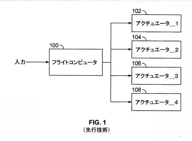 6837146-分散型飛行制御システム 図000002