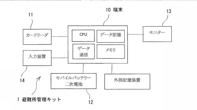 6839129-避難所管理システムおよび避難所管理方法 図000002