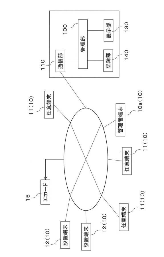 6839741-情報処理装置及び情報処理方法 図000002