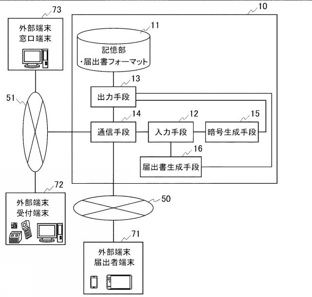 6840699-窓口受付支援装置、窓口受付支援方法、プログラム、記録媒体及び窓口受付支援システム 図000002