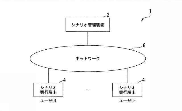 6840804-シナリオ分析システム、シナリオ管理装置、シナリオ情報抽出方法及びプログラム 図000002