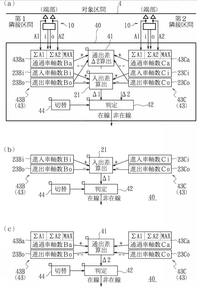 6851113-車軸計数装置 図000002