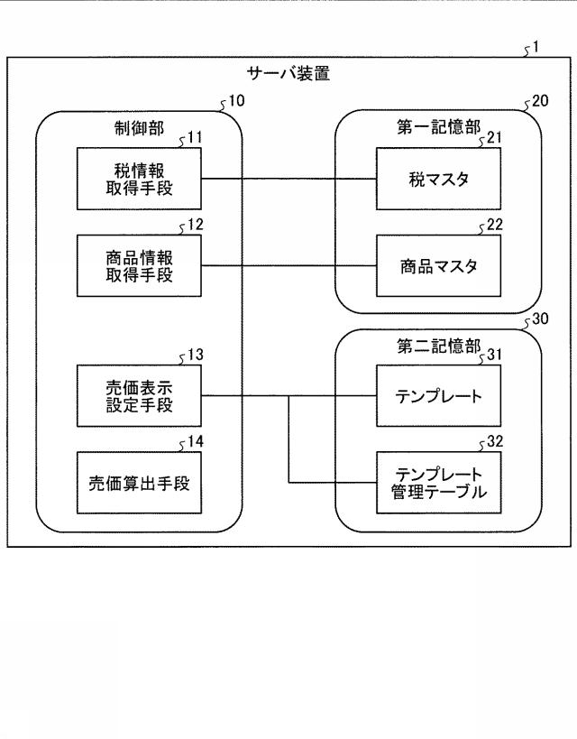 6855536-サーバ装置、プログラム、商品データ設定システムおよび価格表示設定方法 図000002