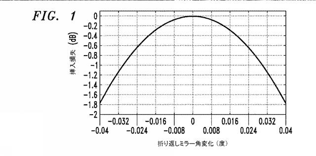 6857127-光増幅器モジュール 図000002