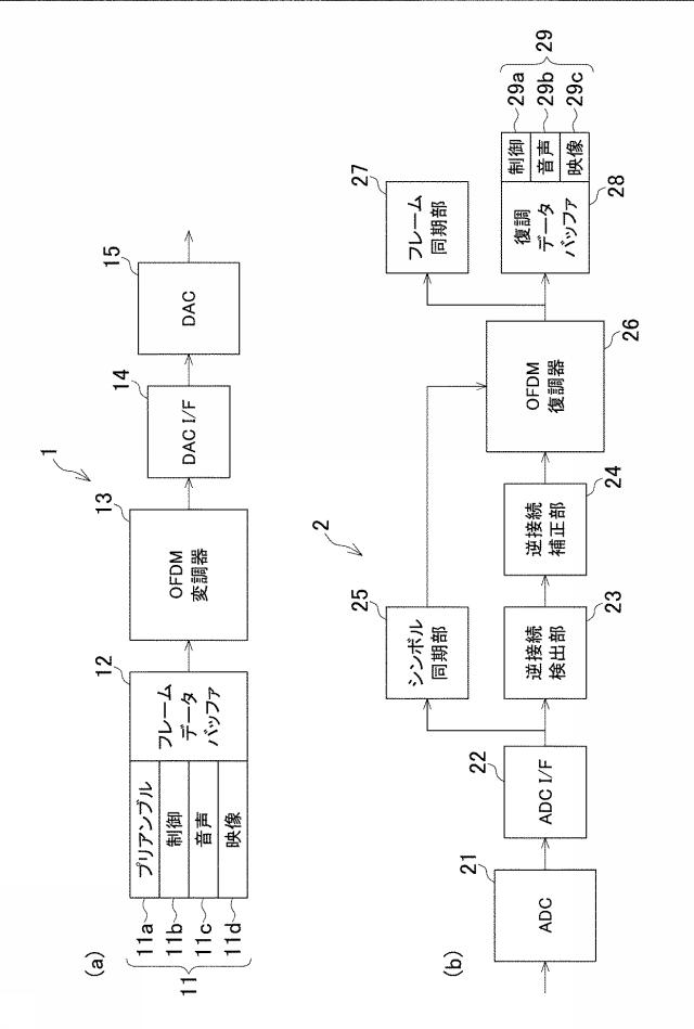 6858620-ＯＦＤＭ信号有線伝送システム 図000002