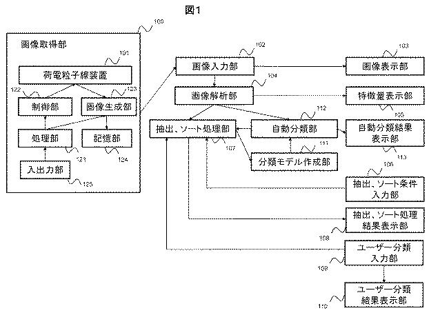 6862538-撮像装置および形態特徴データ表示方法 図000002