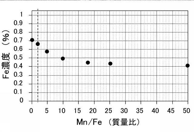 6864704-Ａｌ合金の再生方法 図000002