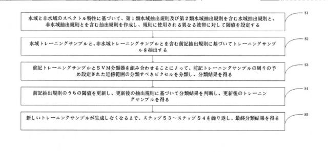 6871658-反復分類に基づく水域識別方法及び装置 図000002