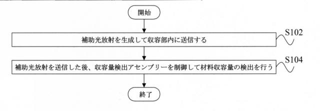 6876872-収容量検出方法、装置、調理器具、コンピュータ読み取り可能な記憶媒体、及びプログラム 図000002