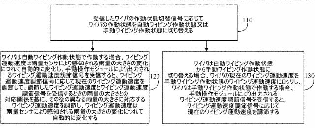 6882600-ワイパのスマート制御方法及び装置 図000002